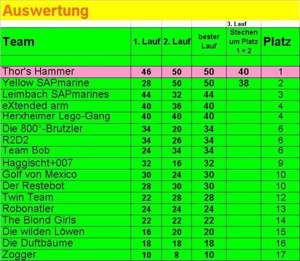 Ergebnisse 4.IRC Rockenhausen